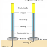 non-penetrating needles