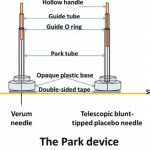 park device - sham acupuncture needles